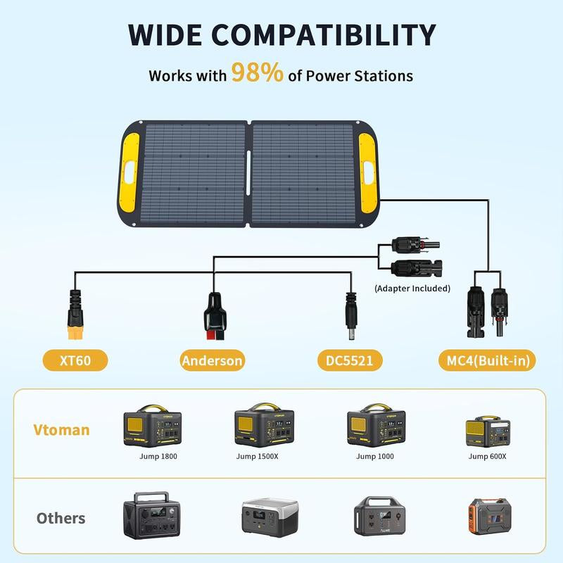 VTOMAN VS110 Portable Solar Panel for Solar Generator, 110W 19V Folding Solar Charger with 23% Efficiency, IP67 Waterproof and Adjustable Kickstands Design for Camping, RV, Outdoor Adventures (VS110)